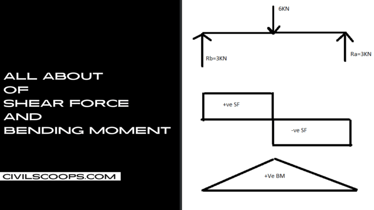 All About of Shear Force and Bending Moment | What Is Shear Force | Shear Force Formula