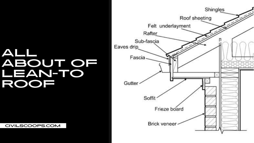 All About Of Lean To Roof What Is A Lean To Roof Lean To Roof