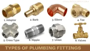 Types of Plumbing Fittings