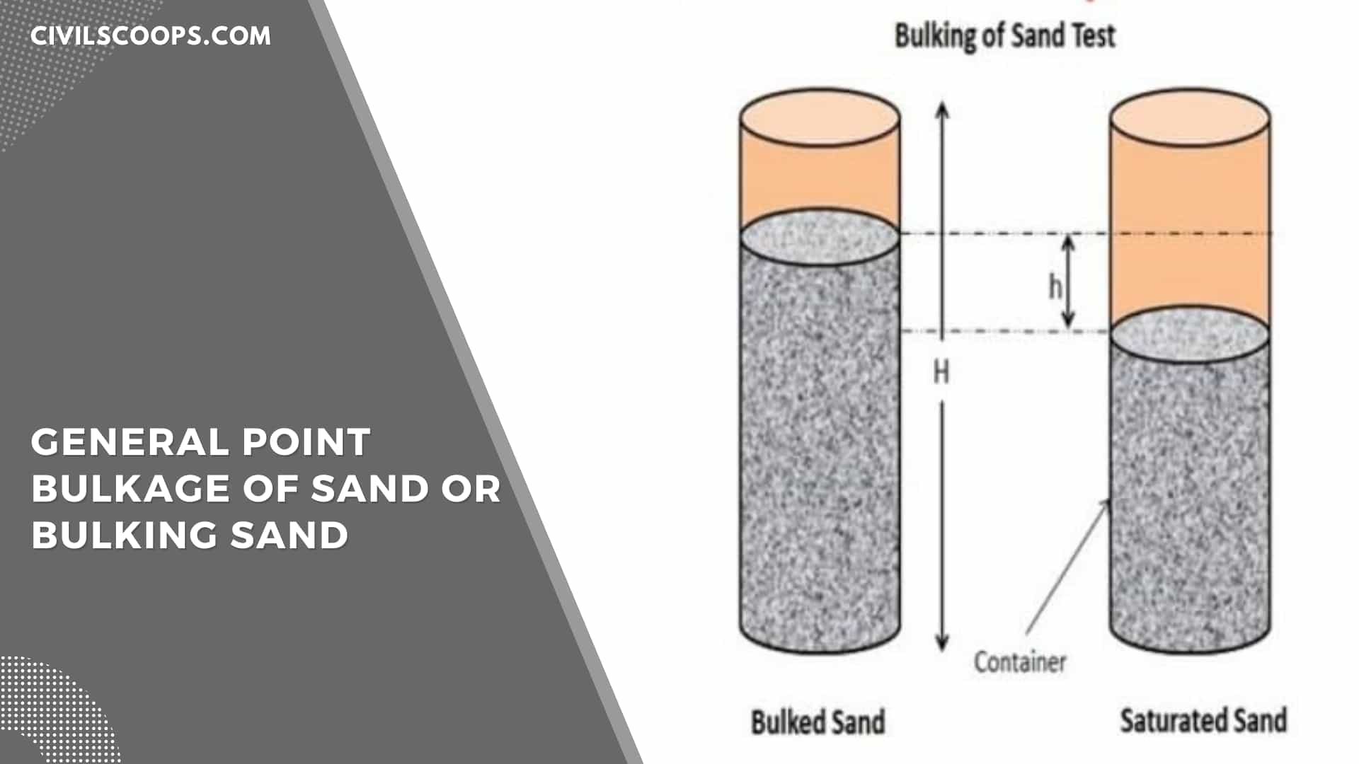 General Point Bulkage of Sand or bulking sand
