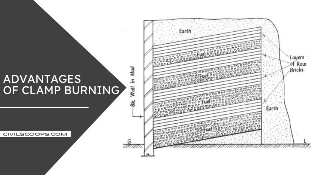Different Between Clamp Burning and Kiln Burning What Is Clamp