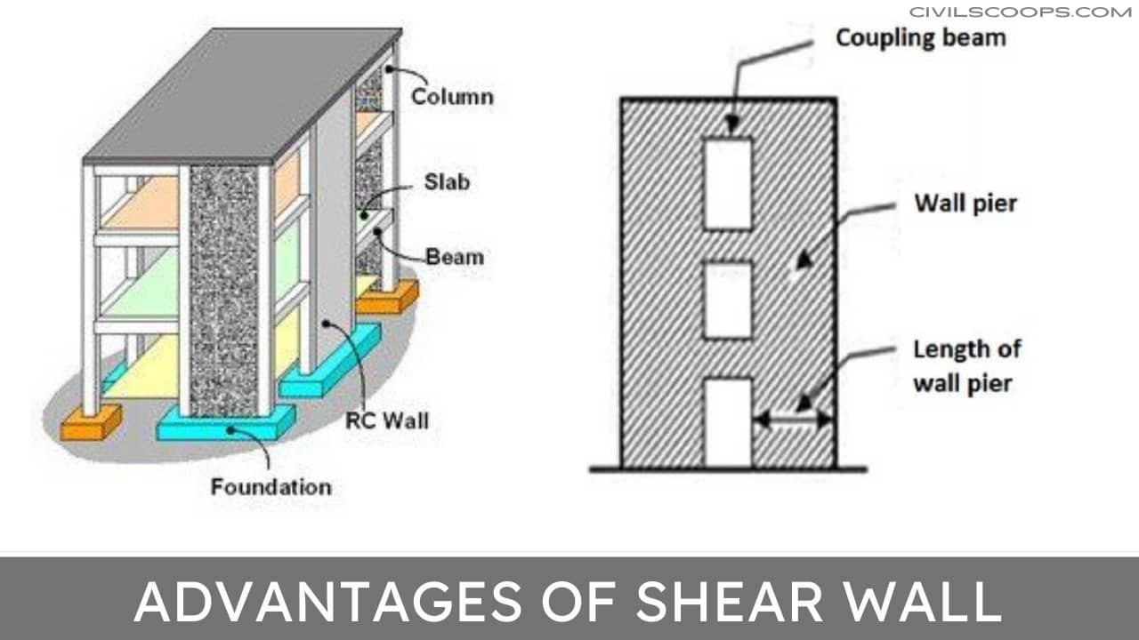 What Is Shear Wall Classification of Shear Walls Advantages of Shear Wall Functions of