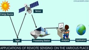 Applications of Remote Sensing on the Various Place