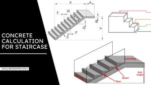 Concrete Calculation for Staircase