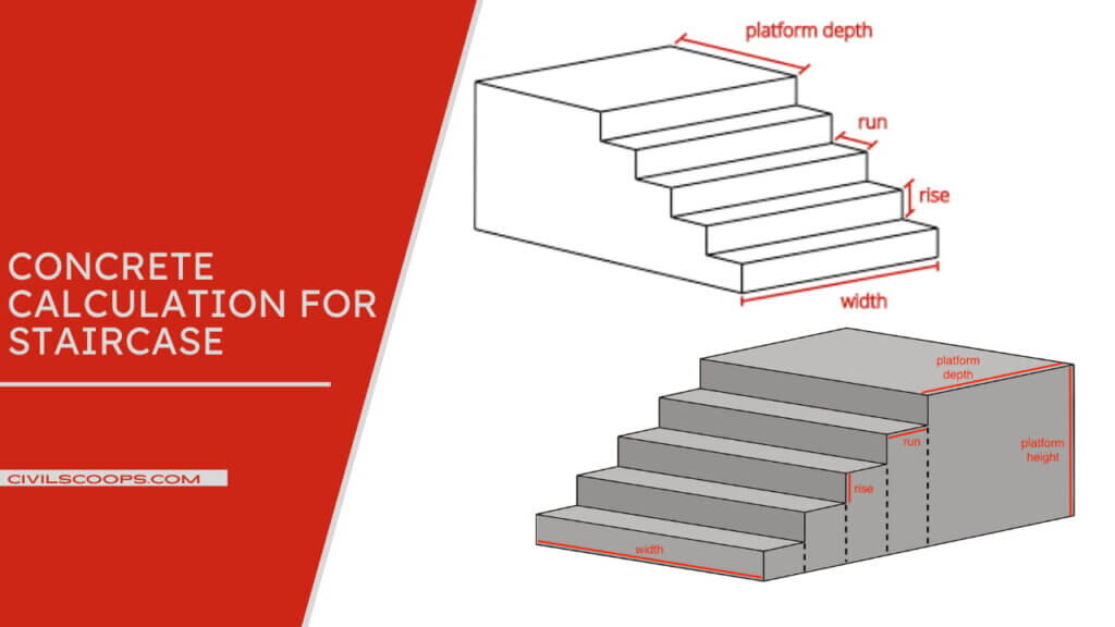 How to Calculate Staircase Qty Concrete & Bar Bending Schedule (BBS
