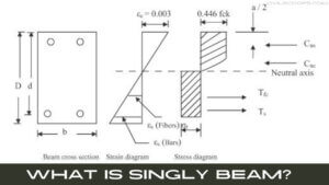 What Is Singly Beam