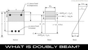 What Is Doubly Beam