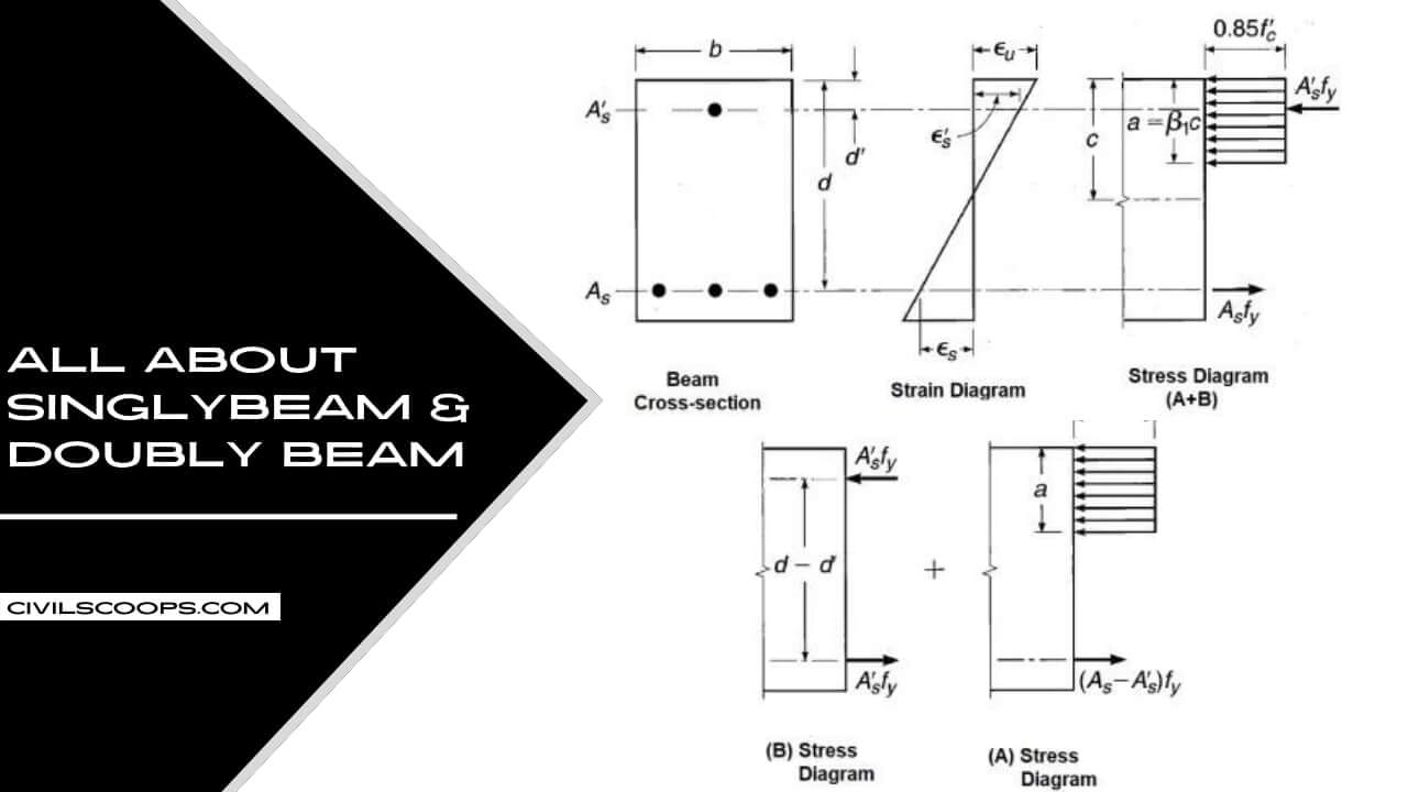 All About SinglyBeam & Doubly Beam