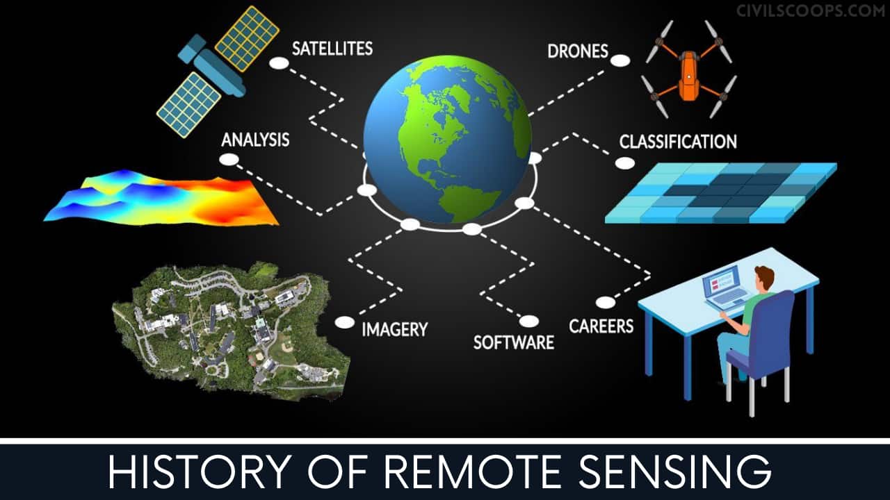 History of Remote Sensing Application of Remote Sensing Civil Scoops