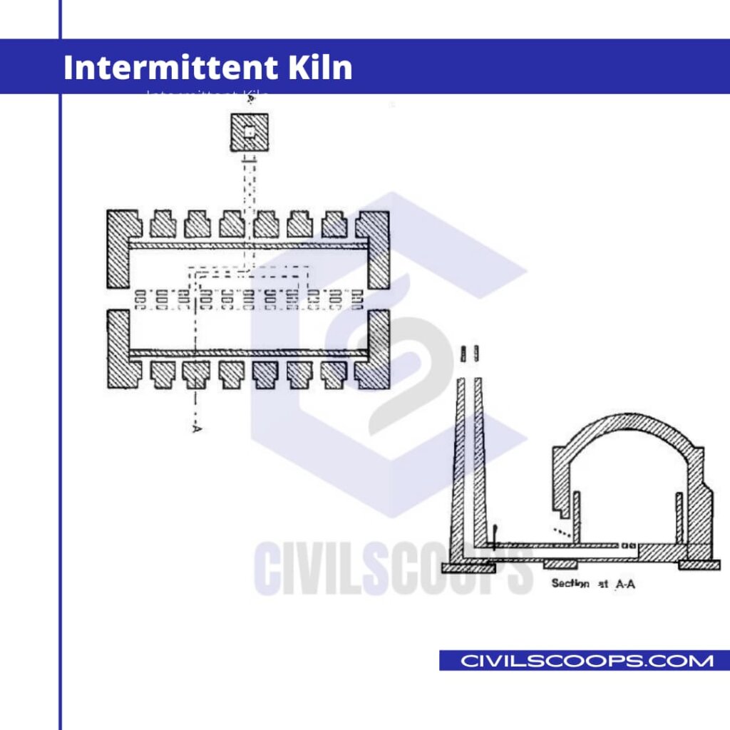Different Between Clamp Burning and Kiln Burning What Is Clamp