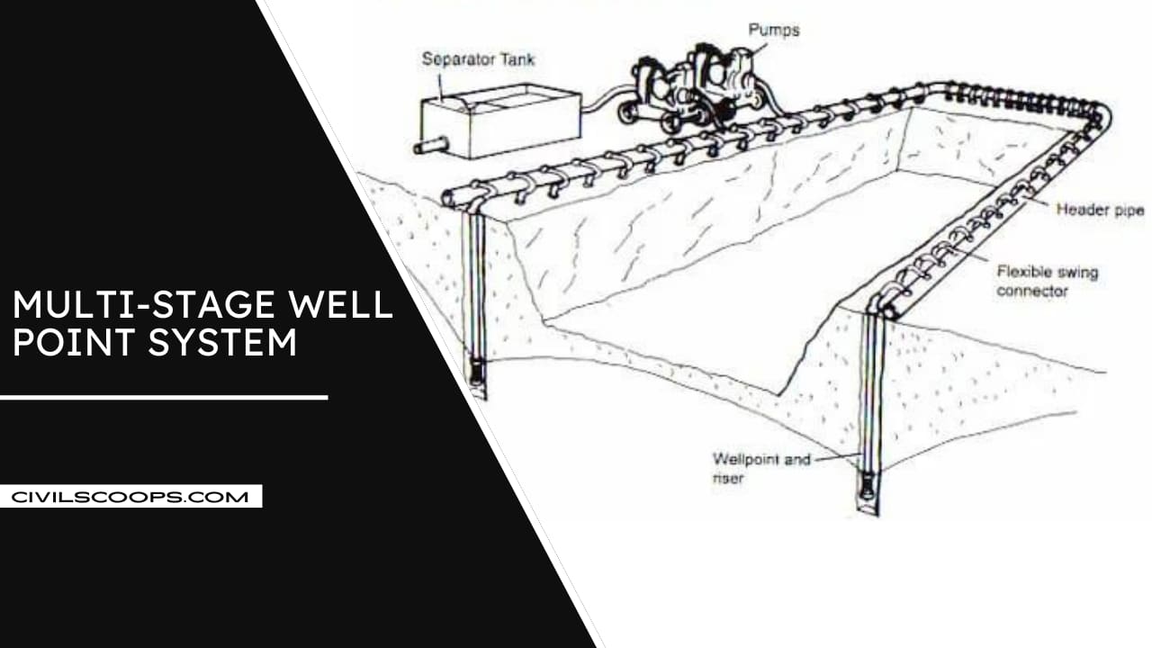 Well Point System Types of Well Point System Well Point Dewatering