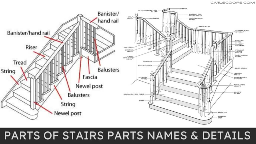 All Abot Parts of Stairs | Stairs Parts Names & Details | Parts of ...