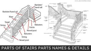 Parts of Stairs Parts Names & Details