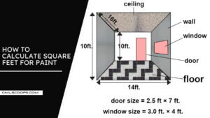 How to Calculate Square Feet for Paint