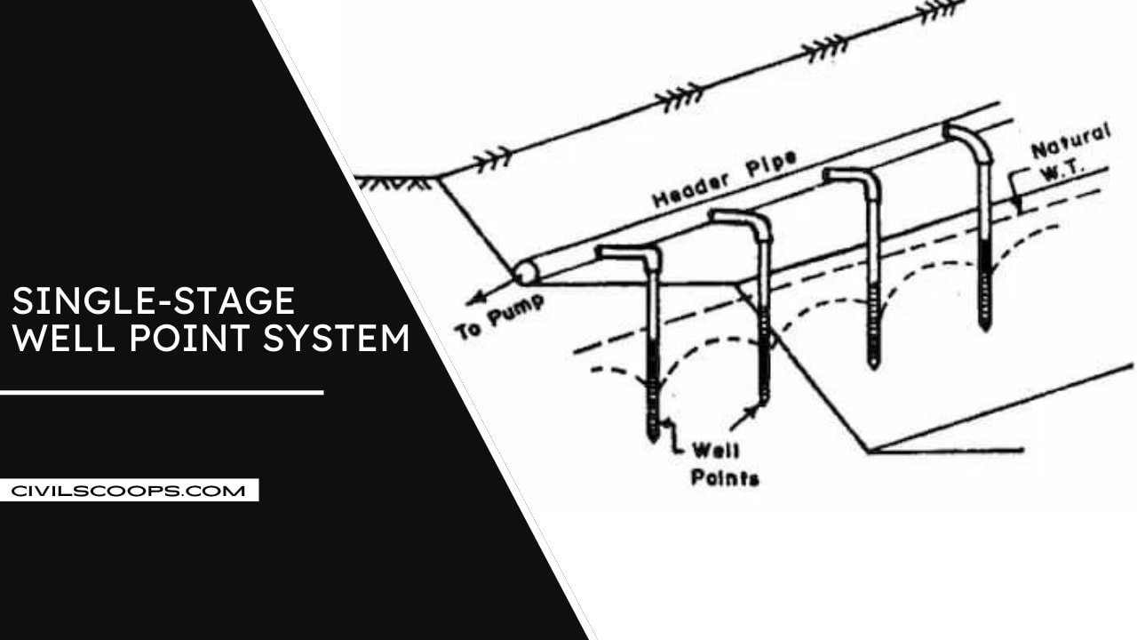Well Point System Types of Well Point System Well Point Dewatering PVC Well Point Well