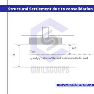 Structural Settlement due to consolidation