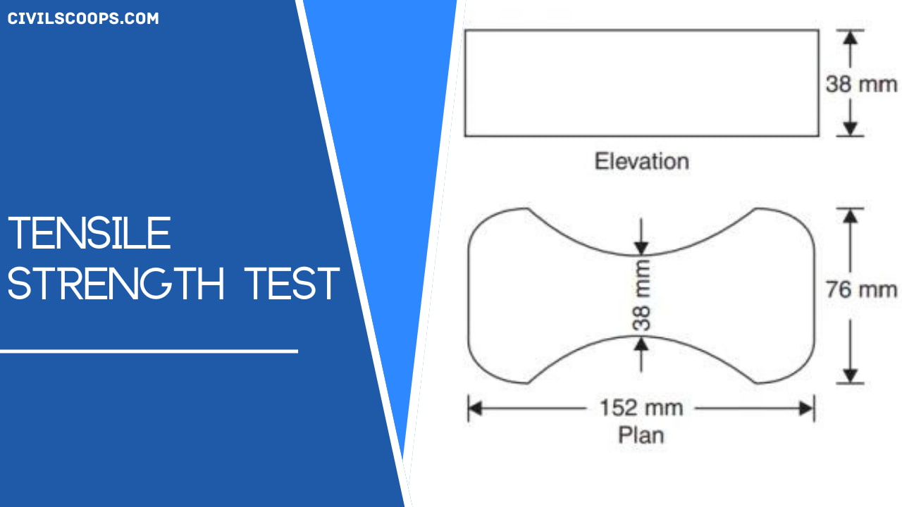What Is Mortar Test of Mortar Process for Compressive Strength