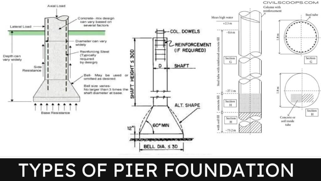 All About Pier and Pile Difference Between Pier and Pile What Is