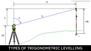 Types of Trigonometric levelling