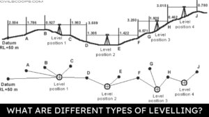 What Are Different Types of Levelling