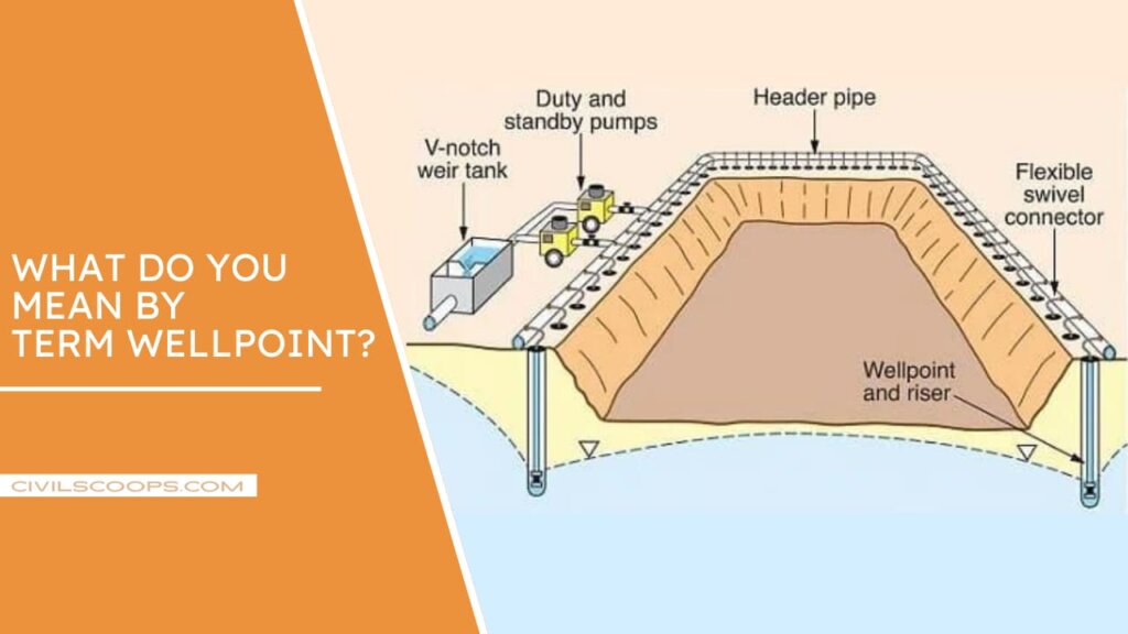 Well Point System Types of Well Point System Well Point Dewatering