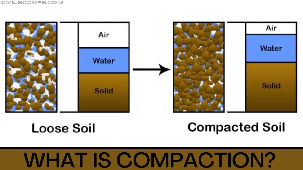 18 Difference Between Compaction and Consolidation What Is Compaction