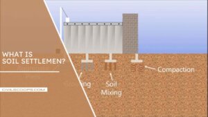 What Is Soil Settlement