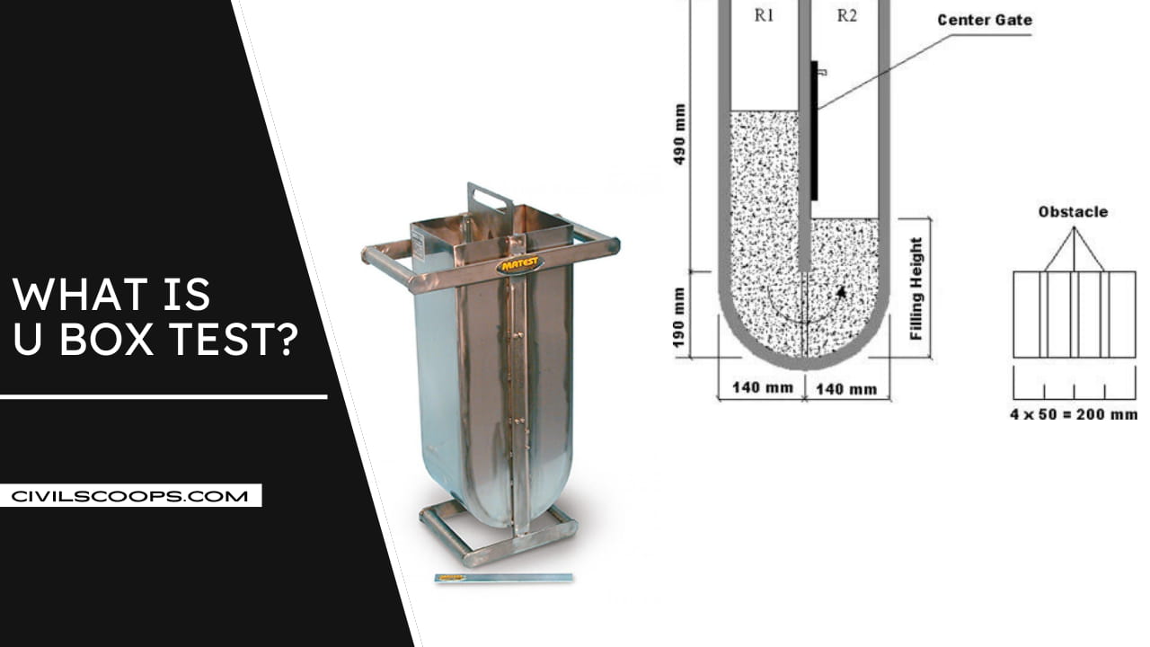 What Is Self Compacting Concrete What Is U Box Test Equipment UBox