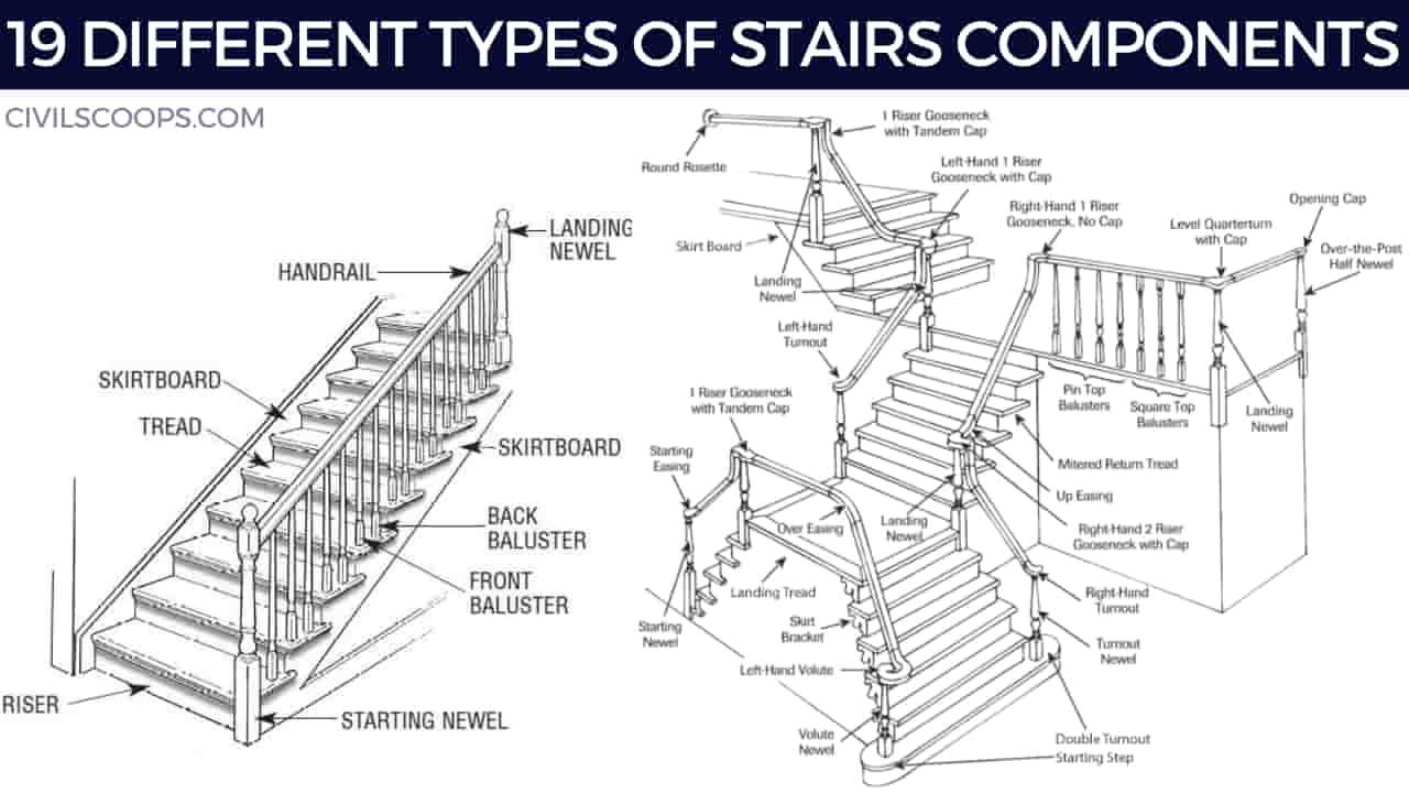 19 Different Types of Stairs Components