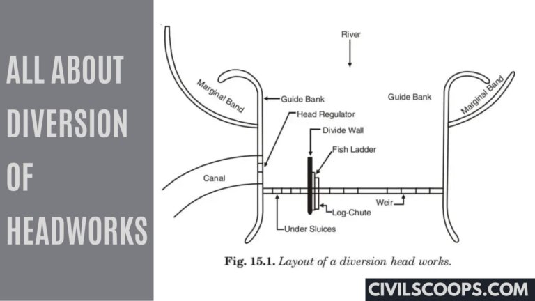 All about Diversion of Headworks