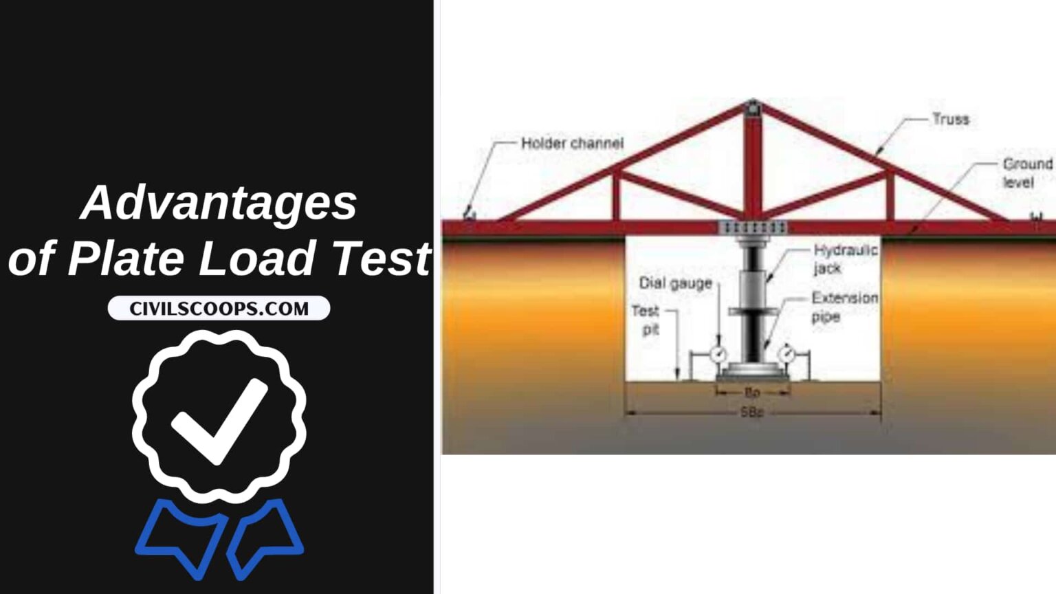 What Is Plate Load Test Method Of Plate Load Test Limitations Of