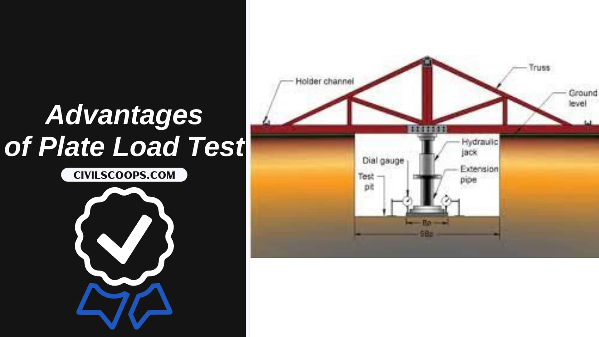Advantages of Plate Load Test
