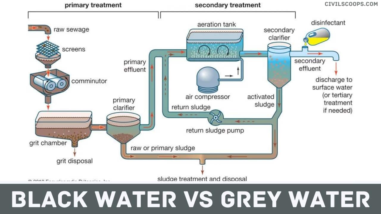 Black Water Vs Grey Water