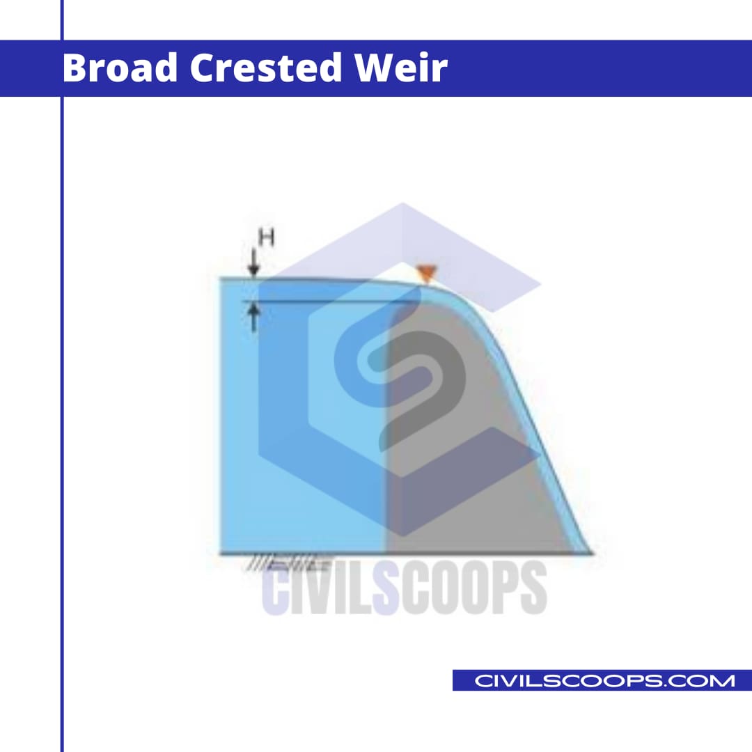What Is Weirs Types of Weirs Advantages & Disadvantages of Weirs