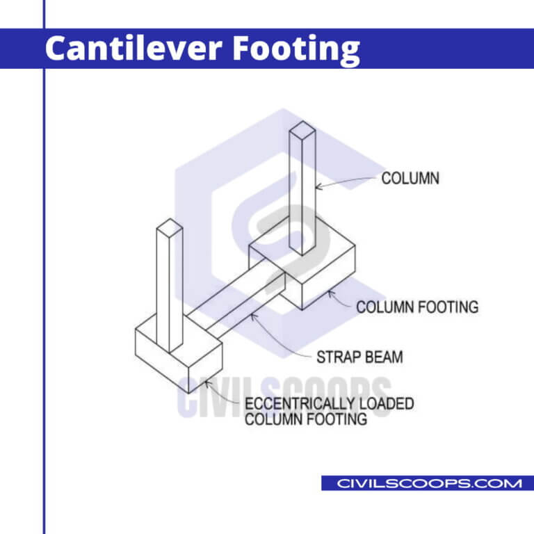 What Is Foundation What Is Purpose of Providing Foundation Types of