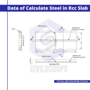 Data of Calculate Steel in Rcc Slab