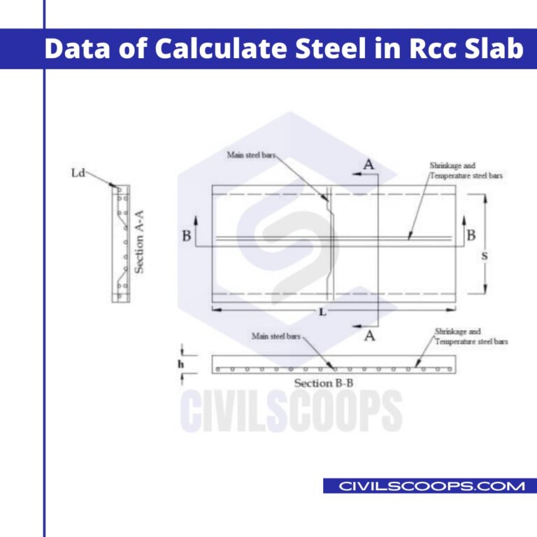 How to Calculate Steel in RCC Slab Civil Scoops