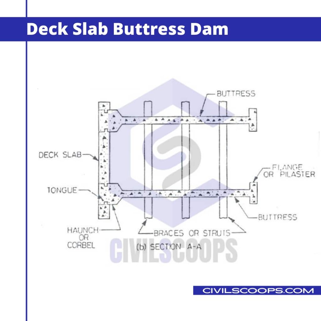 What Is a Buttress Dam Types of Buttress Dam Advantages