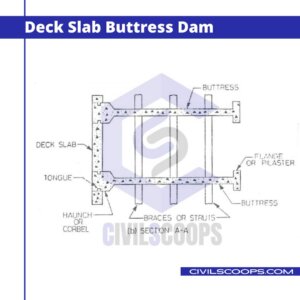 Deck Slab Buttress Dam