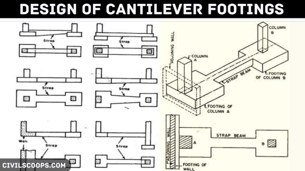 What Is Cantilever What Is Cantilever Footing Design of the