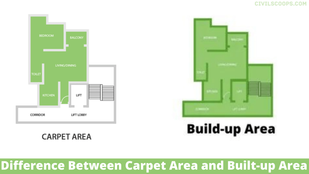 Difference Between Carpet Area and Builtup Area Civil Scoops