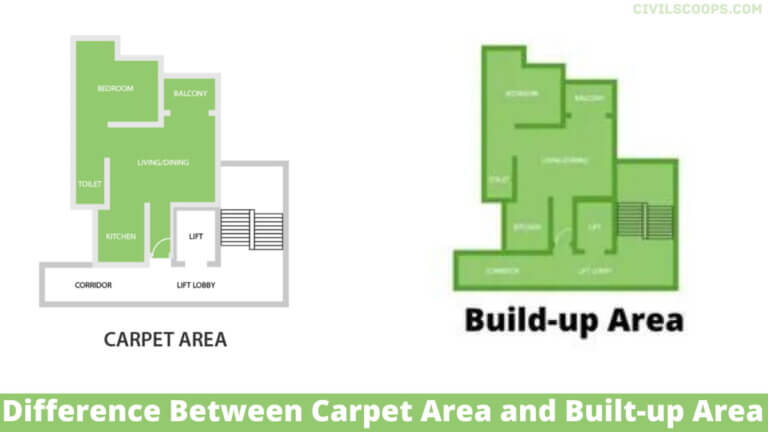 Difference Between Carpet Area and Built-up Area