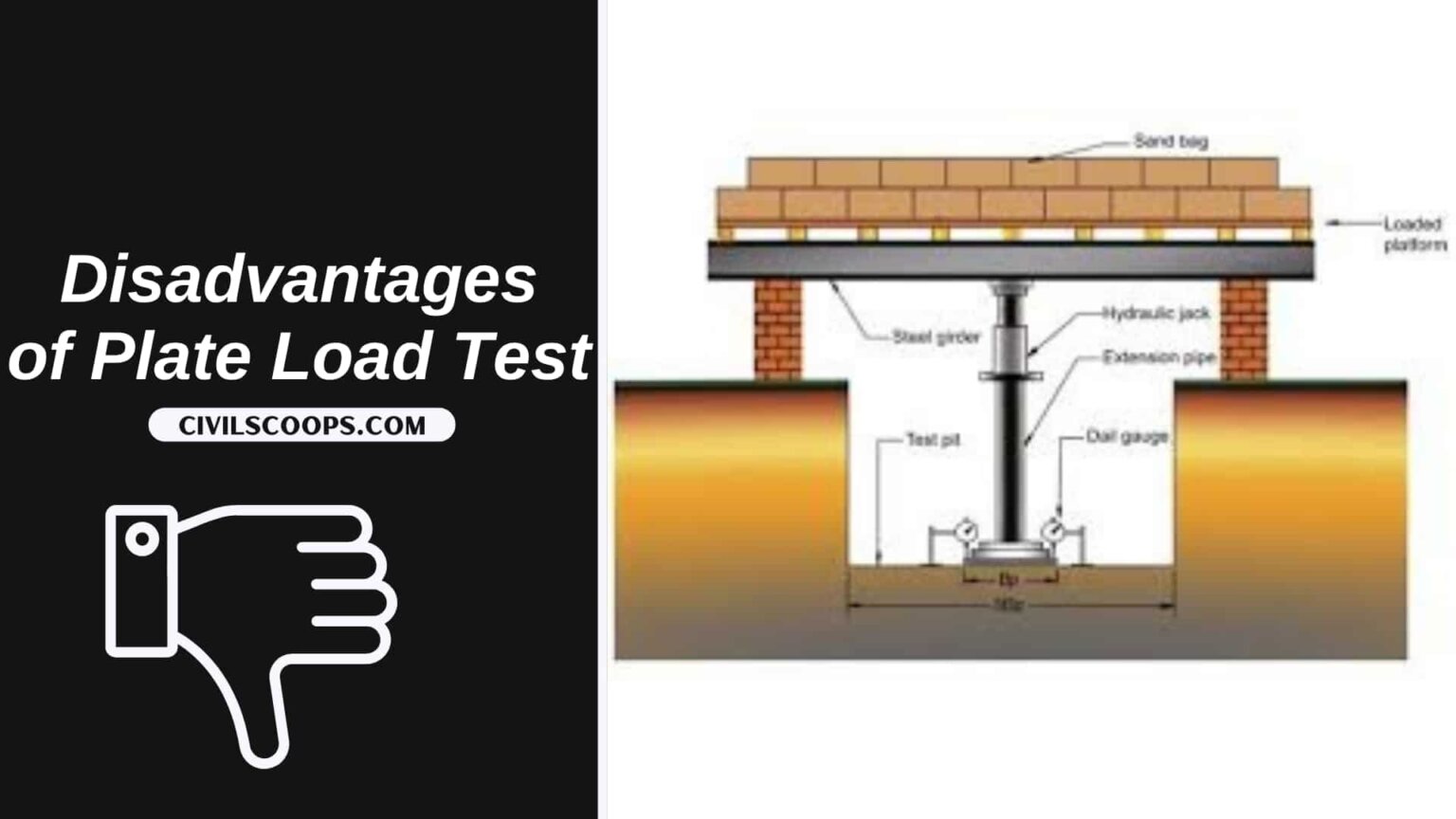 What Is Plate Load Test | Method of Plate Load Test | Limitations of ...