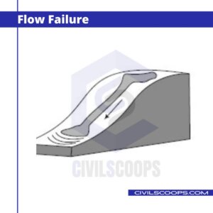 Flow Failure