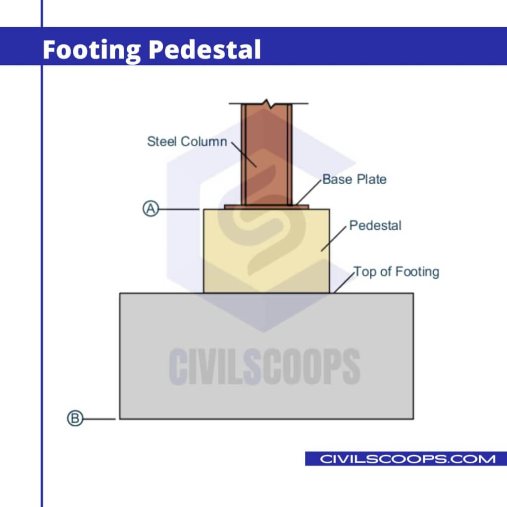 What Is Pedestal Functions of Pedestal Methods of Construction