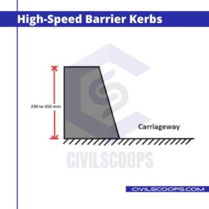 High-Speed Barrier Kerbs