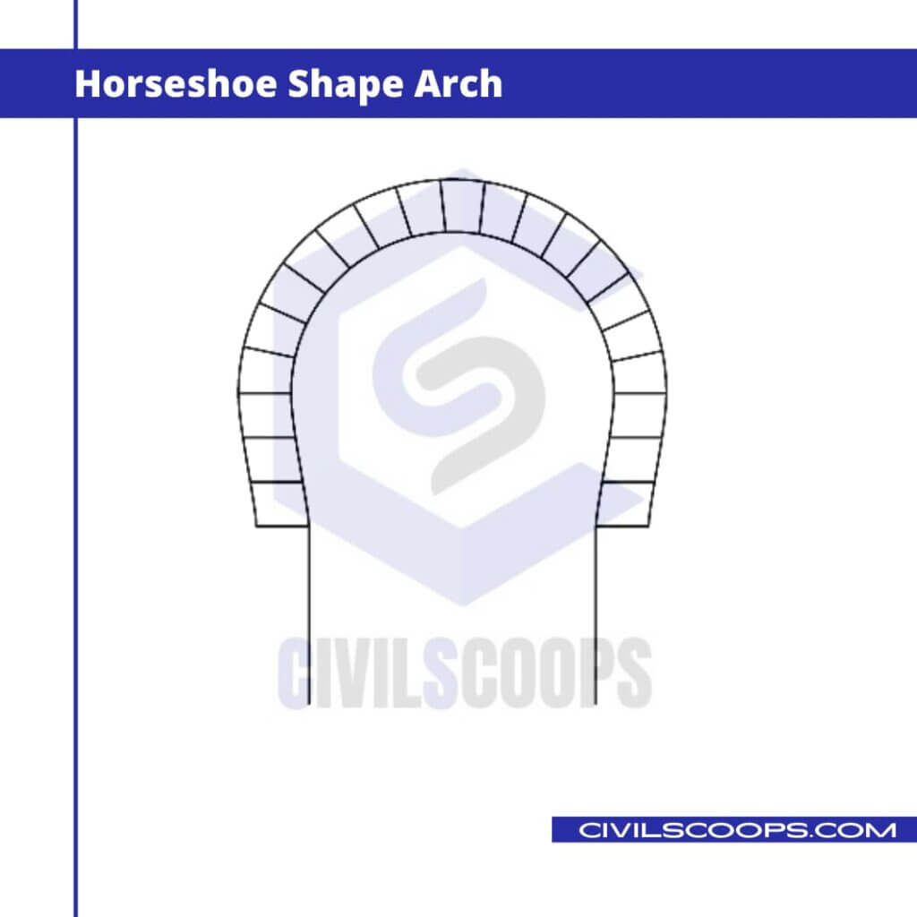 21 Different Types of Arches Construction Civil Scoops