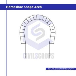 Horseshoe Shape Arch