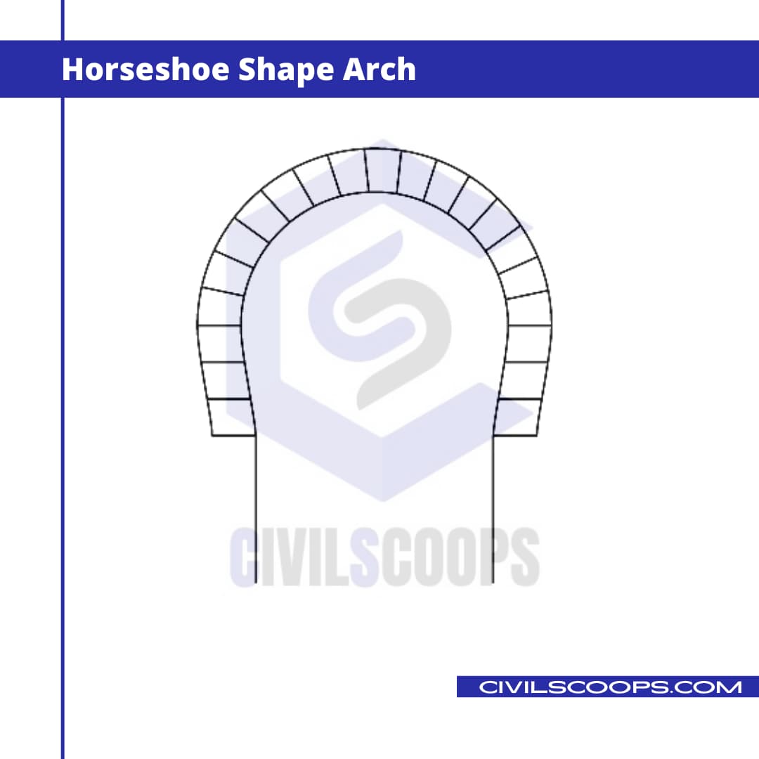 21 Different Types of Arches Construction Civil Scoops