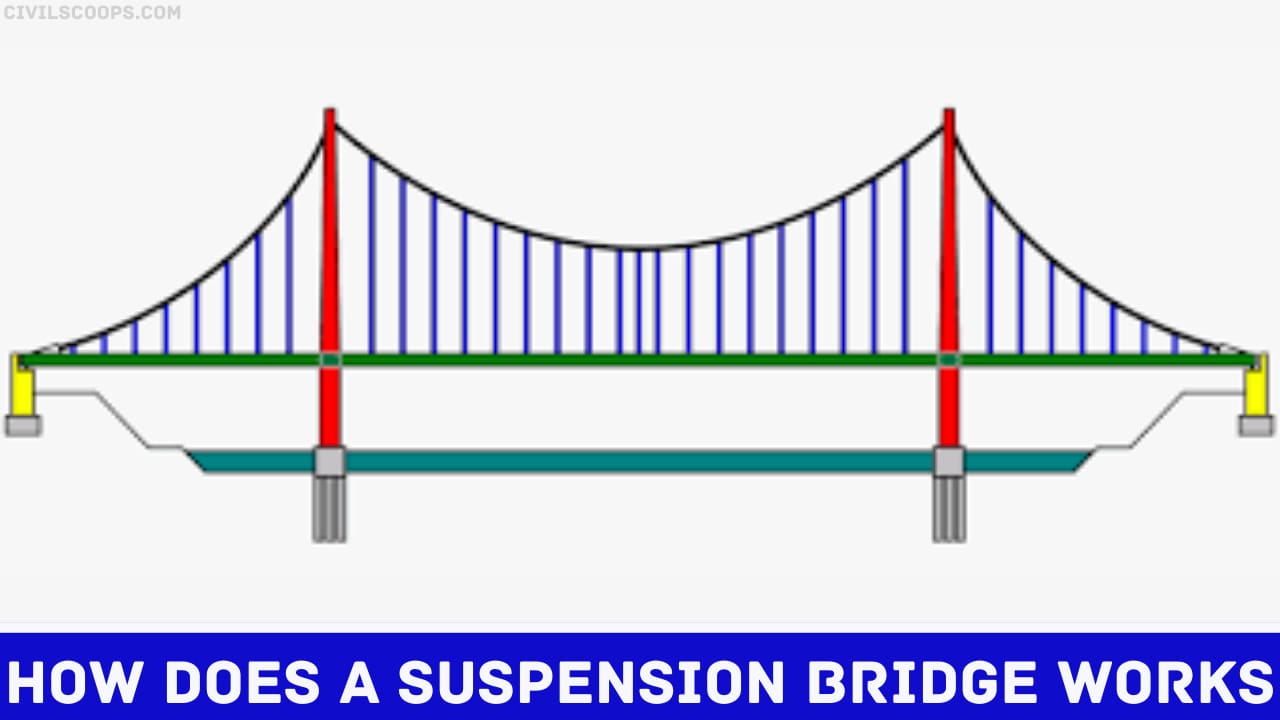How Does a Suspension Bridge Works